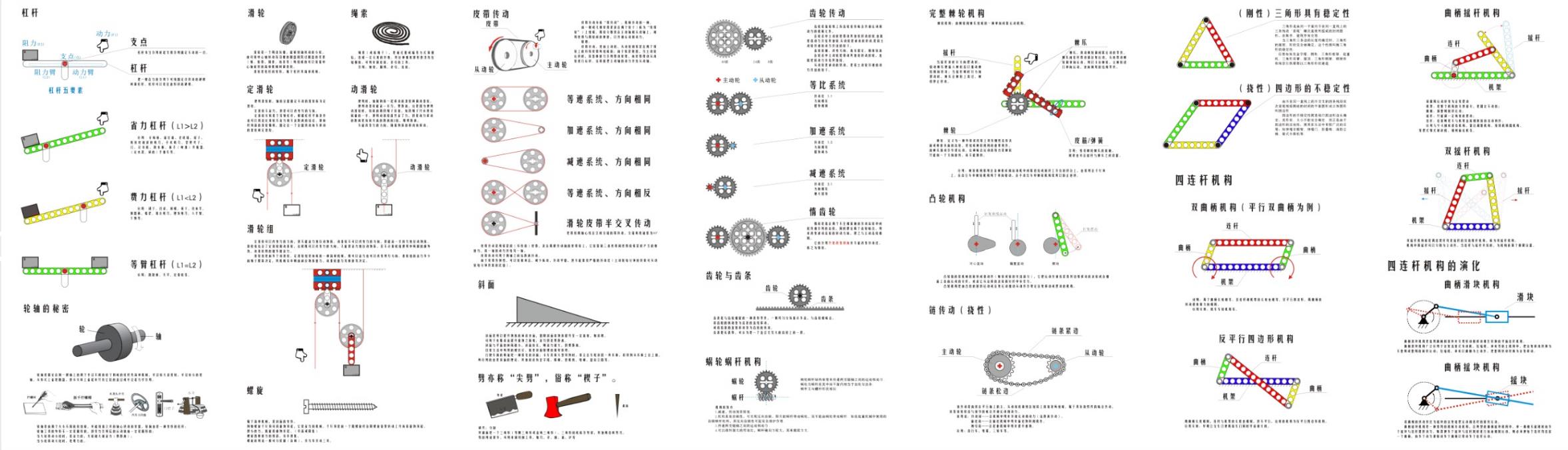 乐高科技系列结构示意图